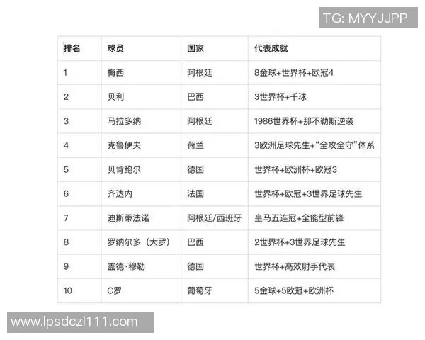 广西足球四大球星排名解析与历史贡献全面分析 广西足球四大球星排名解析与历史贡献全面分析